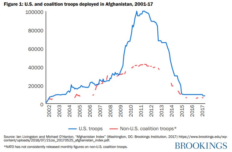 us-coalition-troops-afghanistan